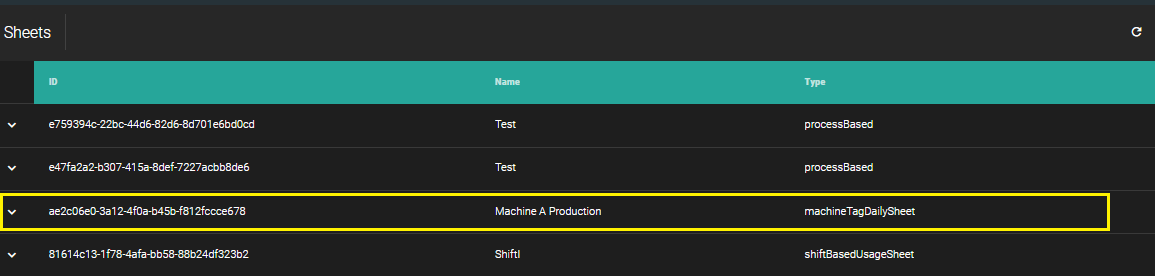 Machine Tag Based Sheet List